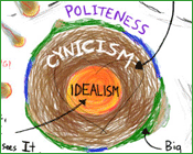 The Politics of Cynicism